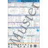 Mathematik 1